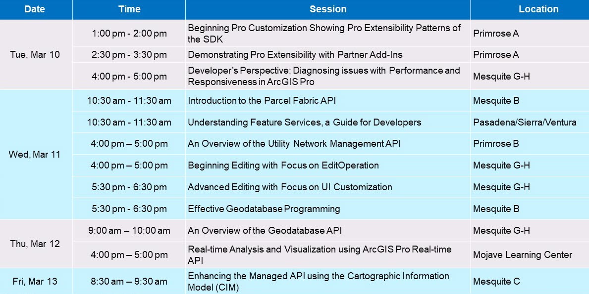 The arcgis pro sdk at developer summit 2020 esri community